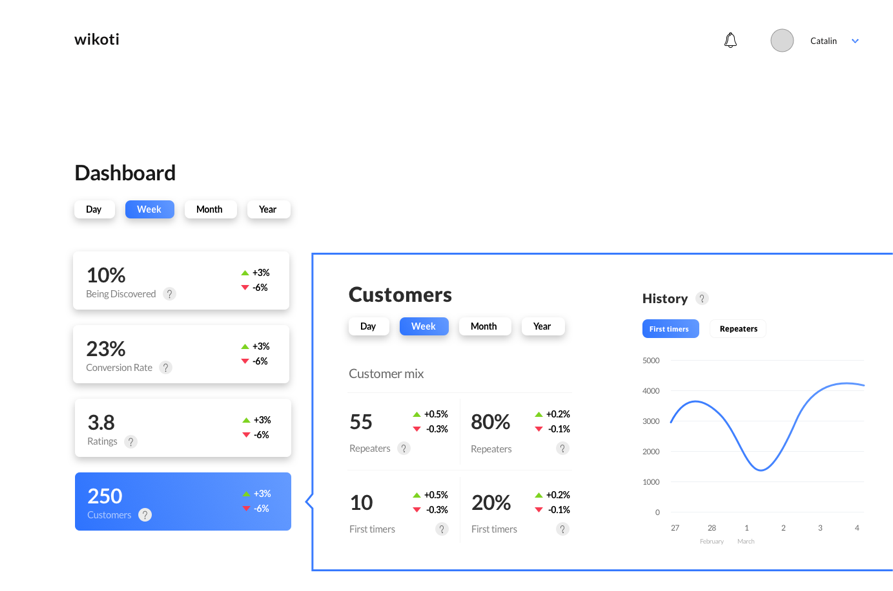 wikoti business app dashboard