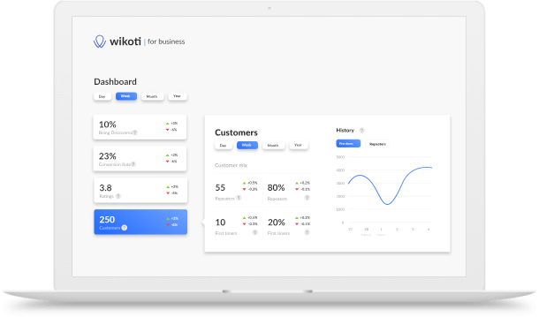 wikoti business app dashboard